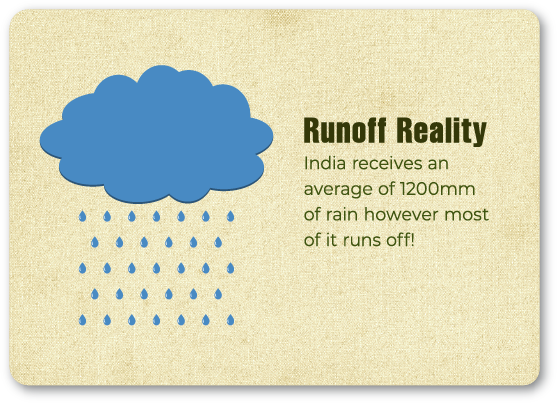 runoff